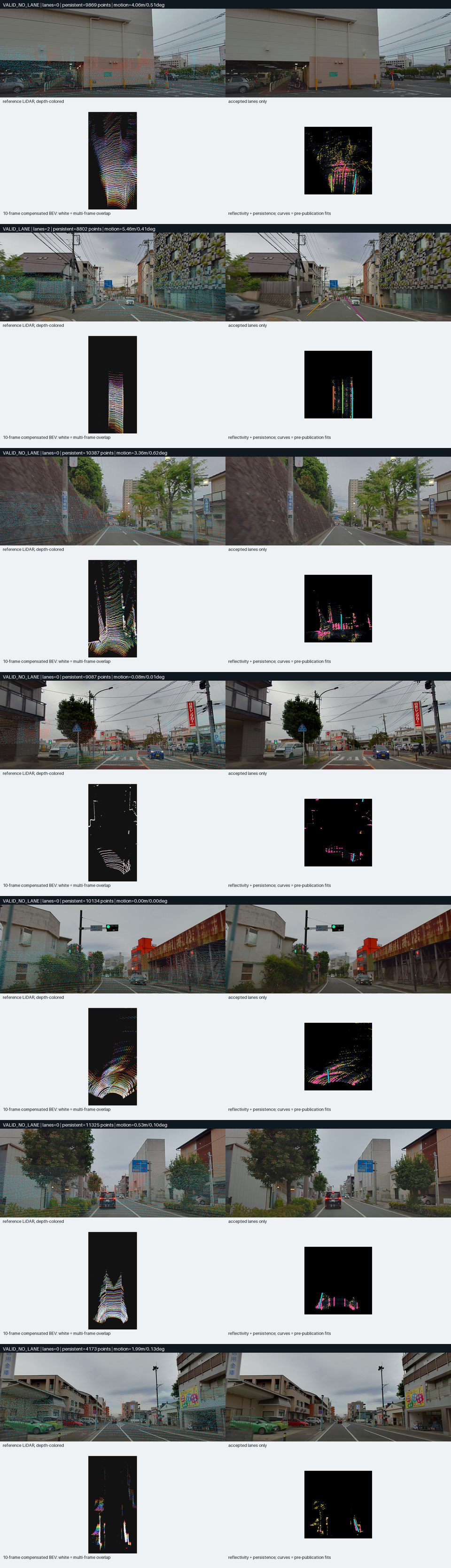 Checkpoint 15 review overview containing camera, LiDAR, BEV, and detector results for seven Aeva windows