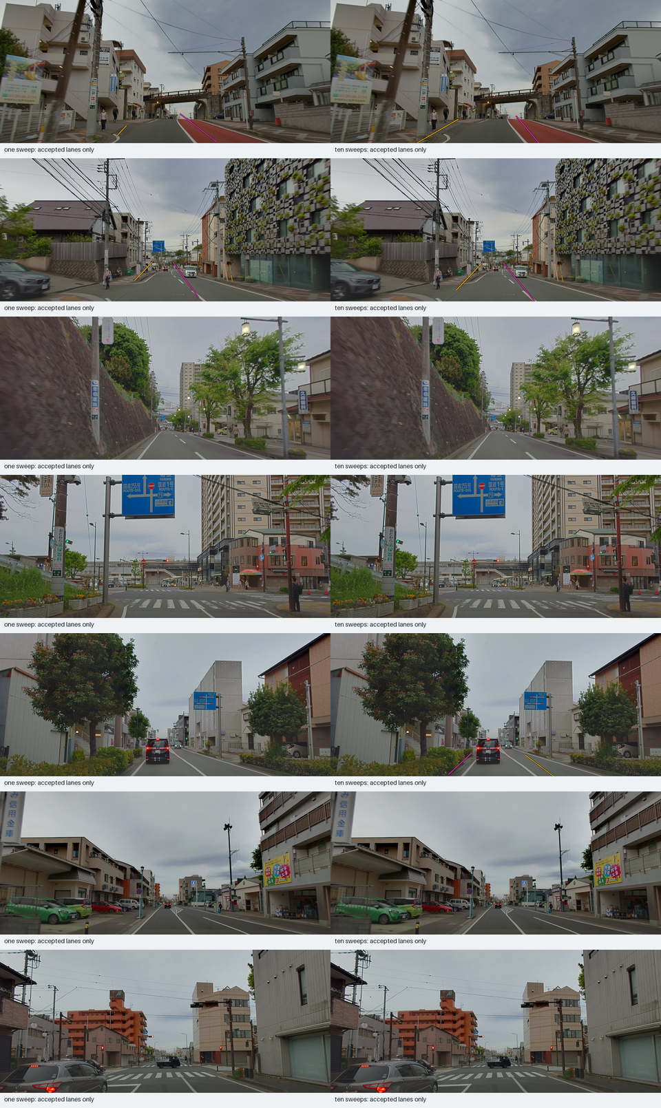 Overview comparing lane overlays before and after tuning
