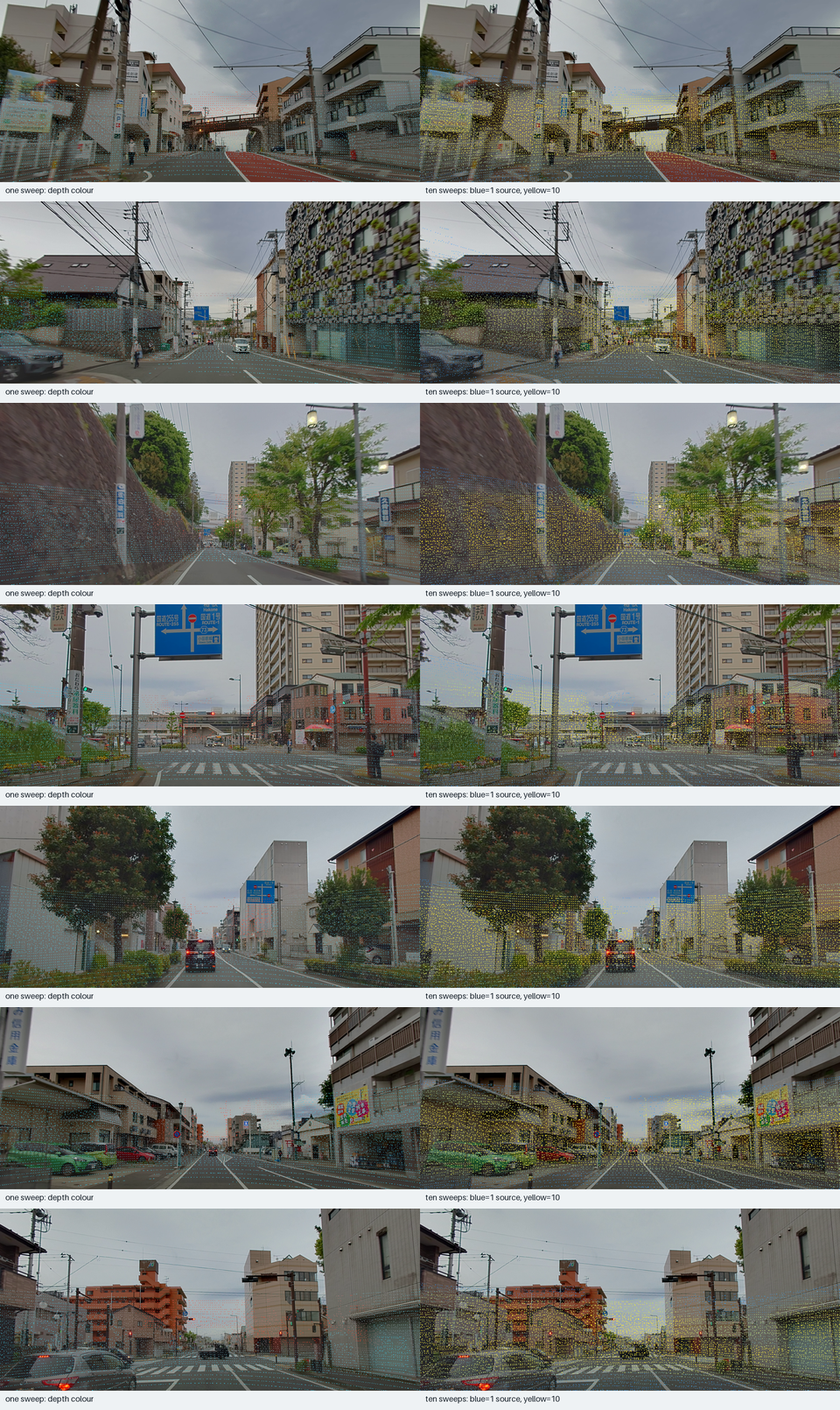 Overview comparing LiDAR projections before and after tuning