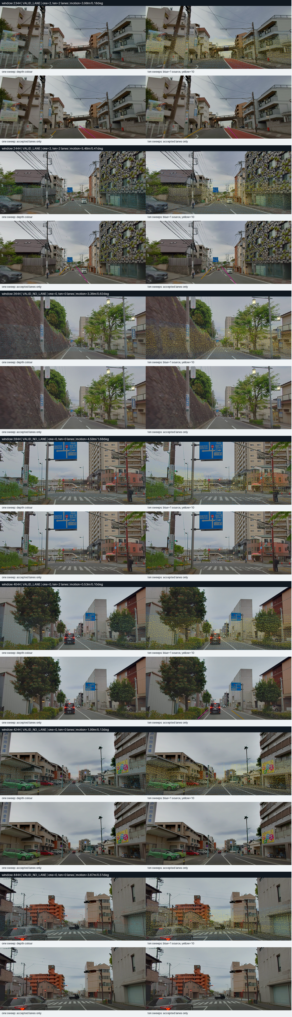 Overview of seven Aeva review windows after conservative tuning