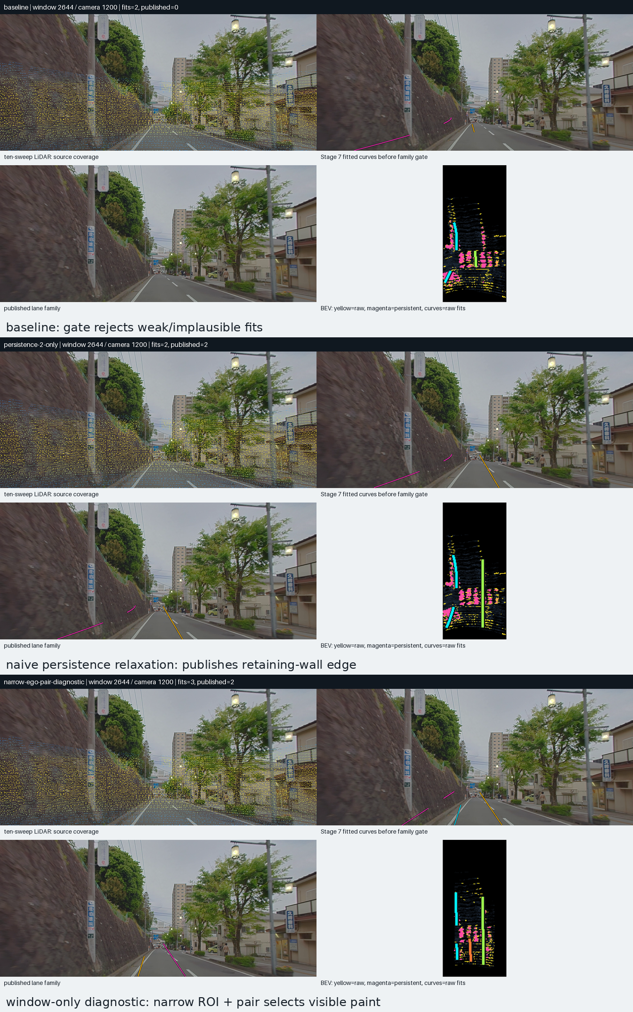 Comparison of baseline, persistence-only, and narrow-pair Aeva detector settings