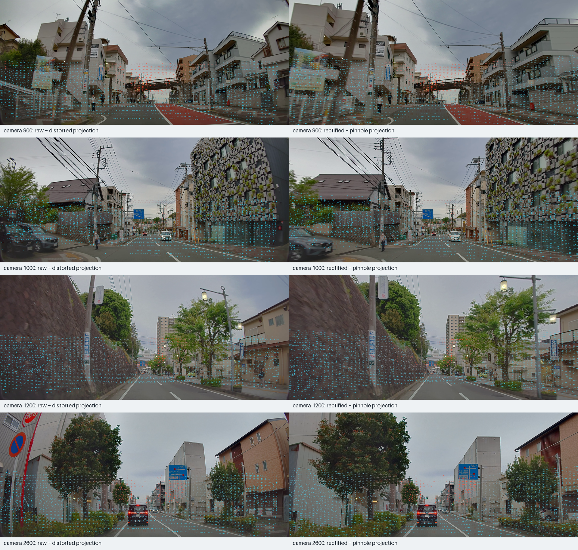 Overview comparing raw and rectified camera projection for several Aeva frames