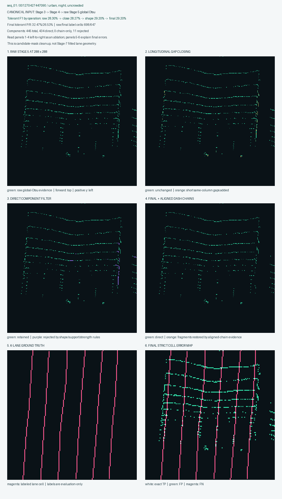 K-Lane sequence 1 Stage 6 cleaned candidate diagnostic