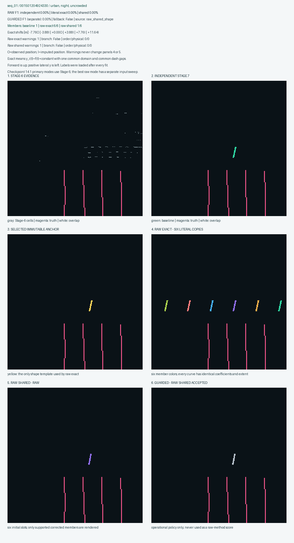 K-Lane sequence 1 Stage 7 geometry diagnostic