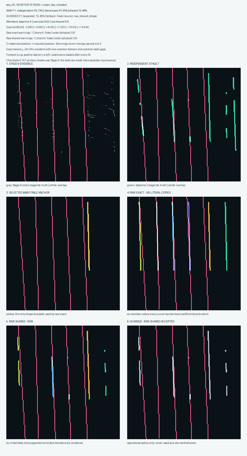K-Lane sequence 5 Stage 7 geometry diagnostic