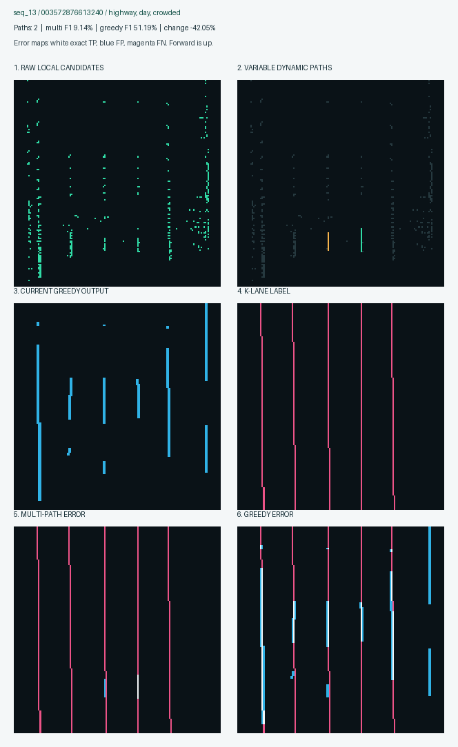 Worst ranked multi-path example 3