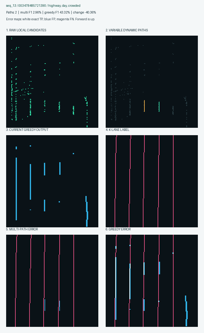 Worst ranked multi-path example 4
