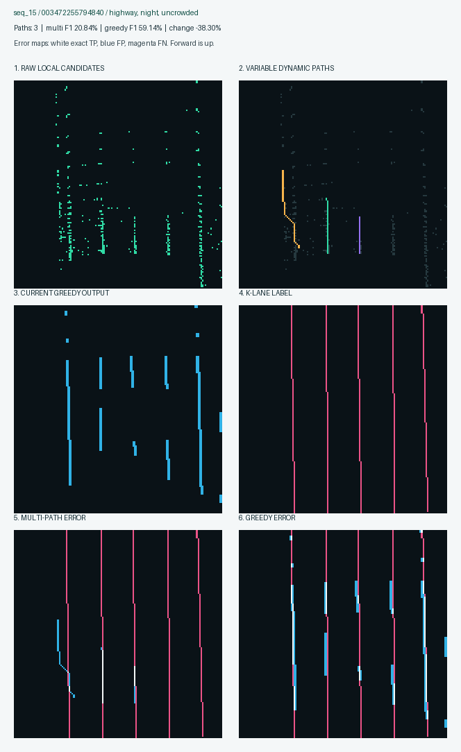 Worst ranked multi-path example 5
