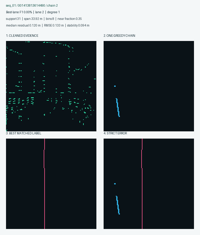 Average ranked chain example 1