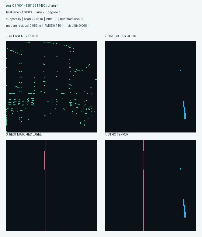 Average ranked chain example 2