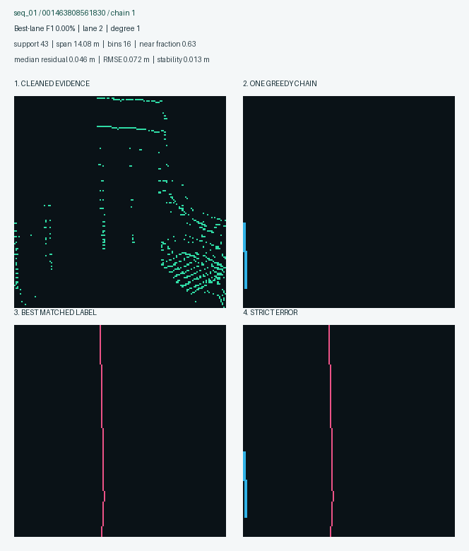 Average ranked chain example 3
