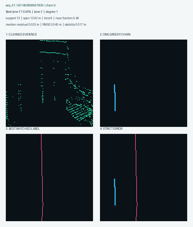 Average ranked chain example 4