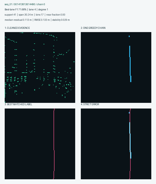 Best ranked chain example 2