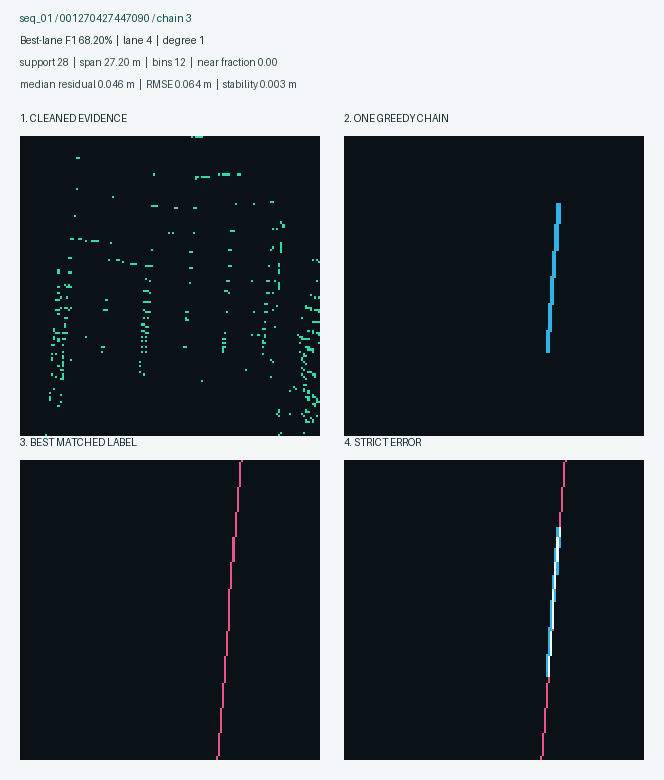 Best ranked chain example 4