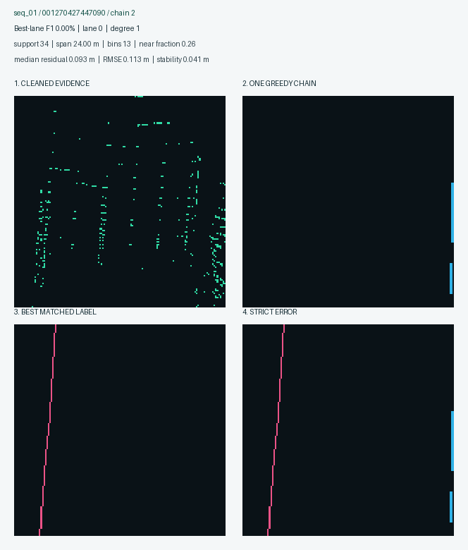 Worst ranked chain example 1